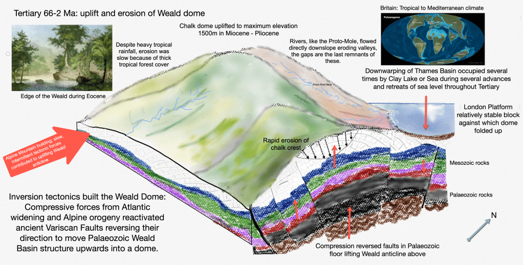 Making Mole Hills out of Mountains: Part&nbsp;3